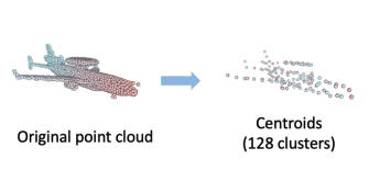 Topological Priors